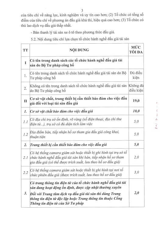 Th&ocirc;ng b&aacute;o c&ocirc;ng khai lựa chọn tổ chức h&agrave;nh nghề đấu gi&aacute; t&agrave;i sản - Ảnh 3.