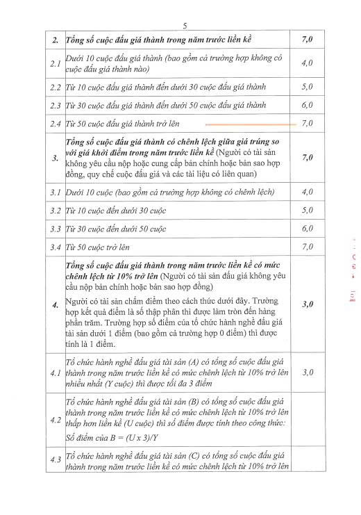 Th&ocirc;ng b&aacute;o c&ocirc;ng khai lựa chọn tổ chức h&agrave;nh nghề đấu gi&aacute; t&agrave;i sản - Ảnh 5.