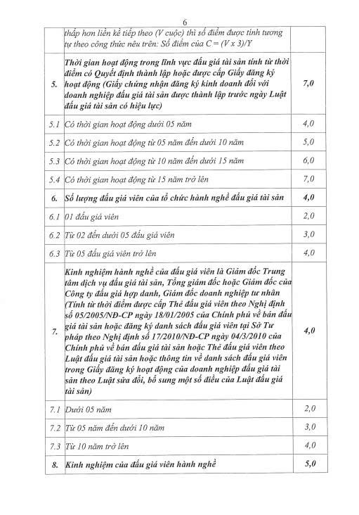 Th&ocirc;ng b&aacute;o c&ocirc;ng khai lựa chọn tổ chức h&agrave;nh nghề đấu gi&aacute; t&agrave;i sản - Ảnh 6.