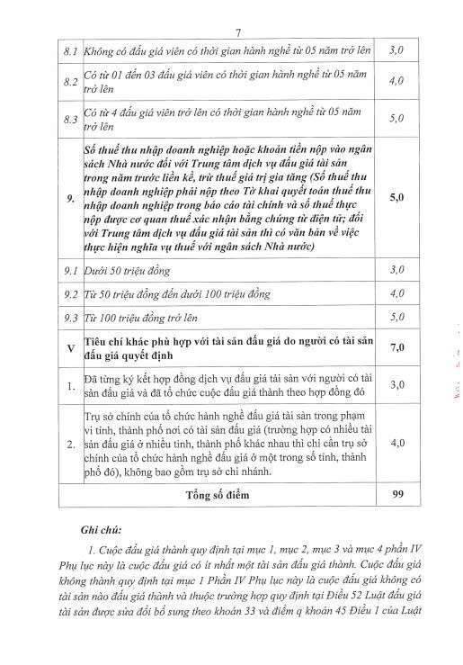 Th&ocirc;ng b&aacute;o c&ocirc;ng khai lựa chọn tổ chức h&agrave;nh nghề đấu gi&aacute; t&agrave;i sản - Ảnh 7.