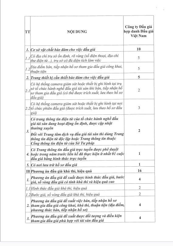 Th&ocirc;ng b&aacute;o kết quả tổ chức lựa chọn h&agrave;nh nghề đấu gi&aacute; t&agrave;i sản - Ảnh 2.
