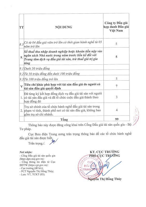 Th&ocirc;ng b&aacute;o kết quả tổ chức lựa chọn h&agrave;nh nghề đấu gi&aacute; t&agrave;i sản - Ảnh 5.