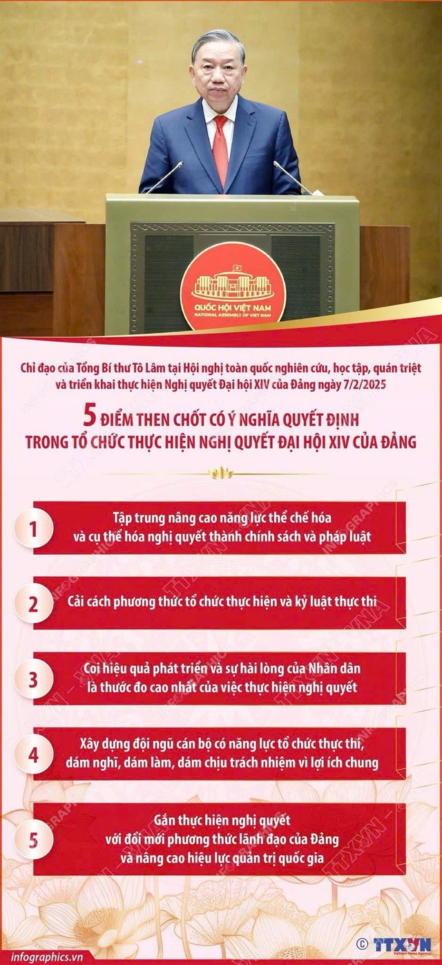 Cục Bưu điện Trung ương chủ tr&igrave; bảo đảm th&ocirc;ng tin li&ecirc;n lạc phục vụ Hội nghị to&agrave;n quốc nghi&ecirc;n cứu, học tập, qu&aacute;n triệt v&agrave; triển khai thực hiện Nghị quyết Đại hội XIV của Đảng (07/02/2026) - Ảnh 3.